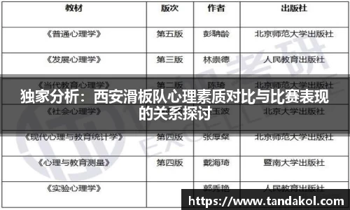 独家分析：西安滑板队心理素质对比与比赛表现的关系探讨