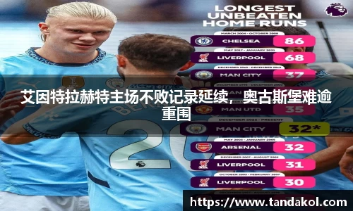 艾因特拉赫特主场不败记录延续，奥古斯堡难逾重围