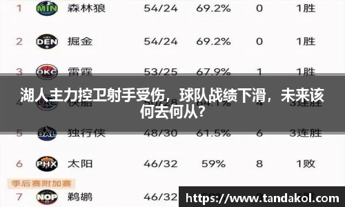 湖人主力控卫射手受伤，球队战绩下滑，未来该何去何从？