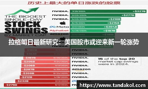 拉格朗日最新研究：美国股市或迎来新一轮涨势