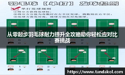 从零起步羽毛球耐力提升全攻略助你轻松应对比赛挑战